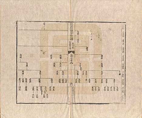 河南[汪姓] 汪氏通宗世谱—百四十卷首二卷 — 清乾隆五十九年（1794）_七十八.pdf