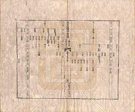 河南[汪姓] 汪氏通宗世谱—百四十卷首二卷 — 清乾隆五十九年（1794）_七十九.pdf