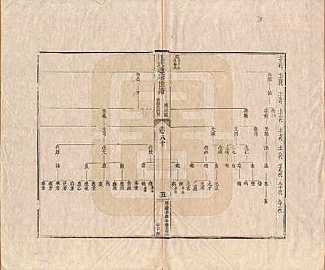 河南[汪姓] 汪氏通宗世谱—百四十卷首二卷 — 清乾隆五十九年（1794）_八十.pdf