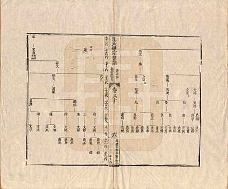 河南[汪姓] 汪氏通宗世谱—百四十卷首二卷 — 清乾隆五十九年（1794）_八十.pdf