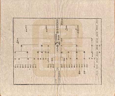 河南[汪姓] 汪氏通宗世谱—百四十卷首二卷 — 清乾隆五十九年（1794）_八十一.pdf