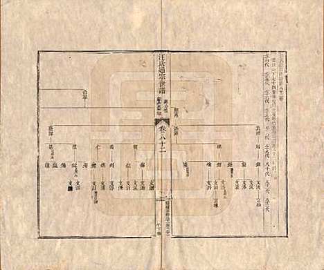 河南[汪姓] 汪氏通宗世谱—百四十卷首二卷 — 清乾隆五十九年（1794）_八十二.pdf