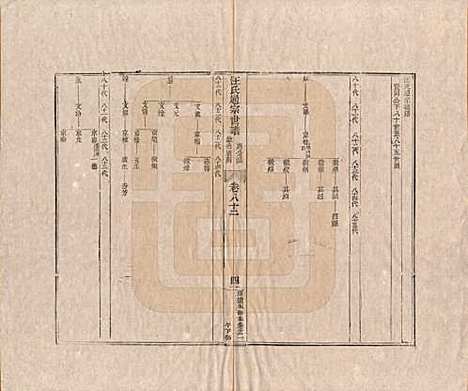 河南[汪姓] 汪氏通宗世谱—百四十卷首二卷 — 清乾隆五十九年（1794）_八十二.pdf