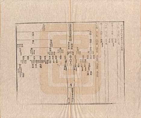 河南[汪姓] 汪氏通宗世谱—百四十卷首二卷 — 清乾隆五十九年（1794）_八十二.pdf