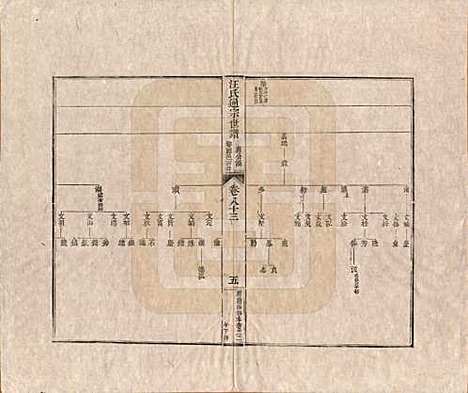 河南[汪姓] 汪氏通宗世谱—百四十卷首二卷 — 清乾隆五十九年（1794）_八十三.pdf