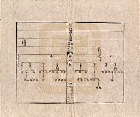 河南[汪姓] 汪氏通宗世谱—百四十卷首二卷 — 清乾隆五十九年（1794）_八十三.pdf