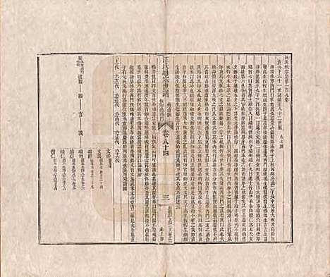 河南[汪姓] 汪氏通宗世谱—百四十卷首二卷 — 清乾隆五十九年（1794）_八十四.pdf