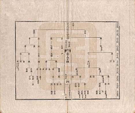 河南[汪姓] 汪氏通宗世谱—百四十卷首二卷 — 清乾隆五十九年（1794）_八十四.pdf