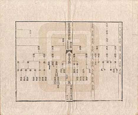 河南[汪姓] 汪氏通宗世谱—百四十卷首二卷 — 清乾隆五十九年（1794）_八十四.pdf