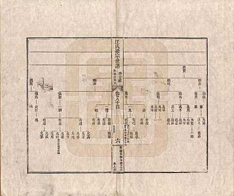 河南[汪姓] 汪氏通宗世谱—百四十卷首二卷 — 清乾隆五十九年（1794）_八十四.pdf