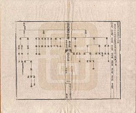 河南[汪姓] 汪氏通宗世谱—百四十卷首二卷 — 清乾隆五十九年（1794）_八十五.pdf