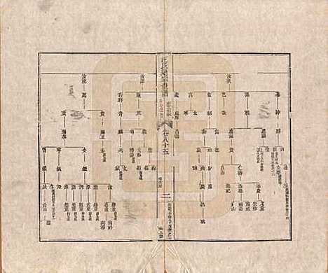 河南[汪姓] 汪氏通宗世谱—百四十卷首二卷 — 清乾隆五十九年（1794）_八十五.pdf