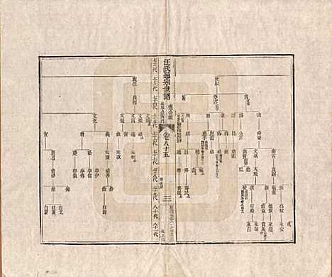 河南[汪姓] 汪氏通宗世谱—百四十卷首二卷 — 清乾隆五十九年（1794）_八十五.pdf