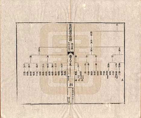 河南[汪姓] 汪氏通宗世谱—百四十卷首二卷 — 清乾隆五十九年（1794）_八十五.pdf