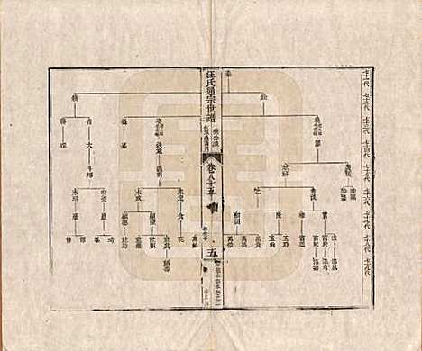 河南[汪姓] 汪氏通宗世谱—百四十卷首二卷 — 清乾隆五十九年（1794）_八十五.pdf