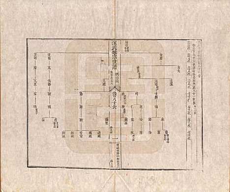 河南[汪姓] 汪氏通宗世谱—百四十卷首二卷 — 清乾隆五十九年（1794）_八十六.pdf