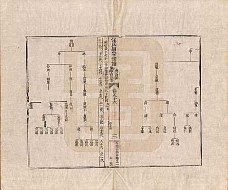 河南[汪姓] 汪氏通宗世谱—百四十卷首二卷 — 清乾隆五十九年（1794）_八十六.pdf