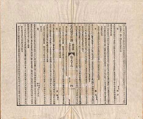 河南[汪姓] 汪氏通宗世谱—百四十卷首二卷 — 清乾隆五十九年（1794）_八十六.pdf