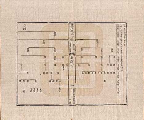 河南[汪姓] 汪氏通宗世谱—百四十卷首二卷 — 清乾隆五十九年（1794）_八十七.pdf