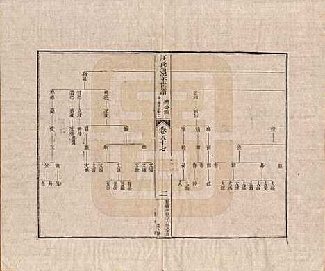 河南[汪姓] 汪氏通宗世谱—百四十卷首二卷 — 清乾隆五十九年（1794）_八十七.pdf