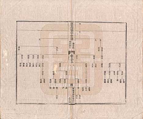 河南[汪姓] 汪氏通宗世谱—百四十卷首二卷 — 清乾隆五十九年（1794）_八十八.pdf