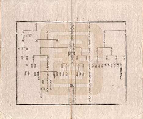 河南[汪姓] 汪氏通宗世谱—百四十卷首二卷 — 清乾隆五十九年（1794）_八十八.pdf