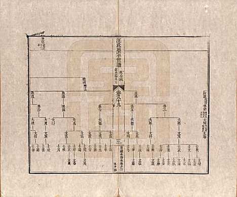 河南[汪姓] 汪氏通宗世谱—百四十卷首二卷 — 清乾隆五十九年（1794）_八十九.pdf