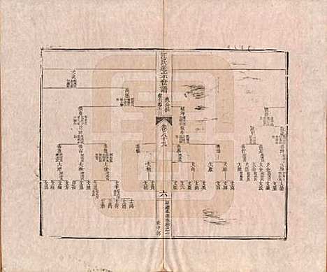 河南[汪姓] 汪氏通宗世谱—百四十卷首二卷 — 清乾隆五十九年（1794）_八十九.pdf