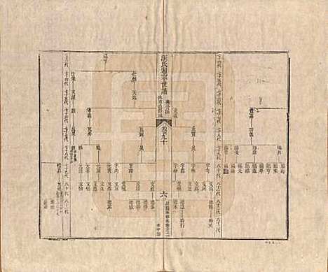 河南[汪姓] 汪氏通宗世谱—百四十卷首二卷 — 清乾隆五十九年（1794）_九十.pdf