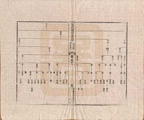 河南[汪姓] 汪氏通宗世谱—百四十卷首二卷 — 清乾隆五十九年（1794）_九十一.pdf