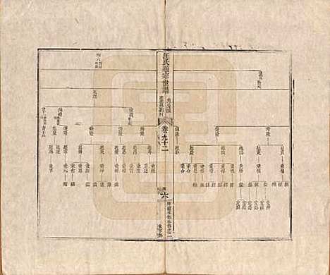 河南[汪姓] 汪氏通宗世谱—百四十卷首二卷 — 清乾隆五十九年（1794）_九十二.pdf