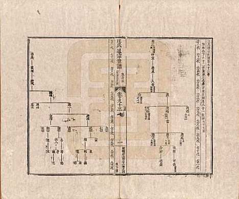 河南[汪姓] 汪氏通宗世谱—百四十卷首二卷 — 清乾隆五十九年（1794）_九十三.pdf