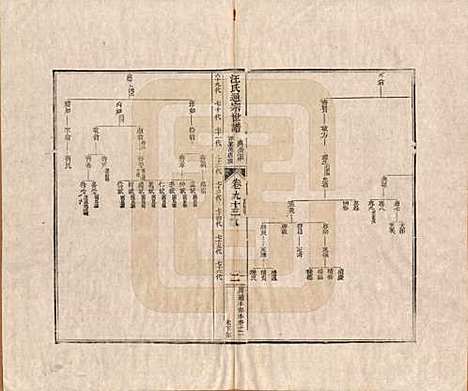 河南[汪姓] 汪氏通宗世谱—百四十卷首二卷 — 清乾隆五十九年（1794）_九十三.pdf