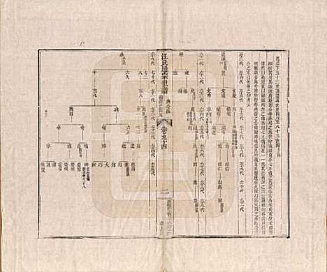 河南[汪姓] 汪氏通宗世谱—百四十卷首二卷 — 清乾隆五十九年（1794）_九十四.pdf