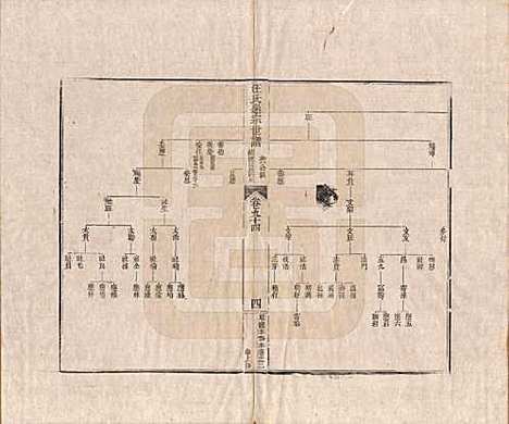 河南[汪姓] 汪氏通宗世谱—百四十卷首二卷 — 清乾隆五十九年（1794）_九十四.pdf