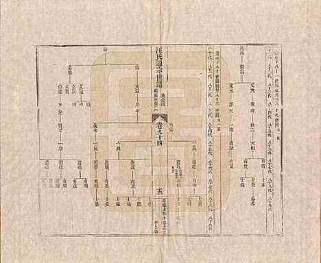 河南[汪姓] 汪氏通宗世谱—百四十卷首二卷 — 清乾隆五十九年（1794）_九十四.pdf