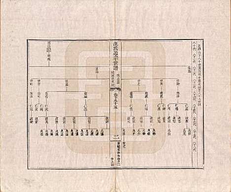 河南[汪姓] 汪氏通宗世谱—百四十卷首二卷 — 清乾隆五十九年（1794）_九十五.pdf