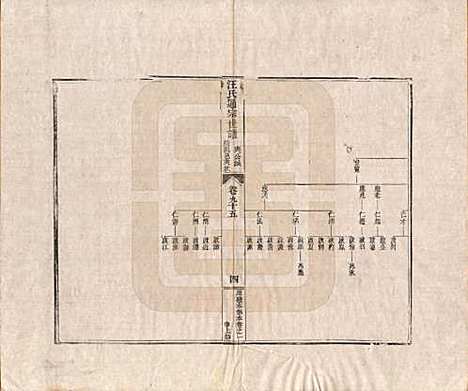 河南[汪姓] 汪氏通宗世谱—百四十卷首二卷 — 清乾隆五十九年（1794）_九十五.pdf