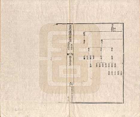 河南[汪姓] 汪氏通宗世谱—百四十卷首二卷 — 清乾隆五十九年（1794）_九十五.pdf