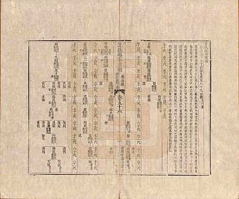 河南[汪姓] 汪氏通宗世谱—百四十卷首二卷 — 清乾隆五十九年（1794）_九十六.pdf