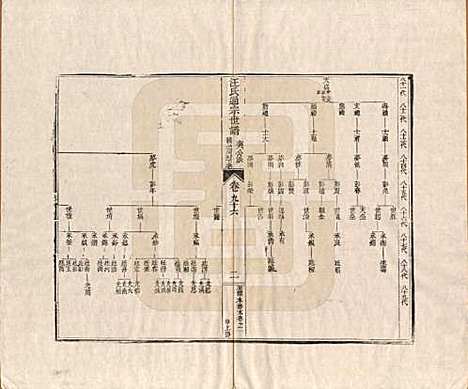 河南[汪姓] 汪氏通宗世谱—百四十卷首二卷 — 清乾隆五十九年（1794）_九十六.pdf