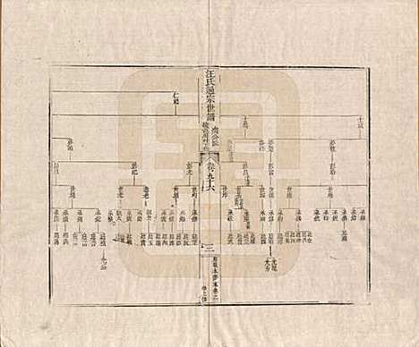 河南[汪姓] 汪氏通宗世谱—百四十卷首二卷 — 清乾隆五十九年（1794）_九十六.pdf