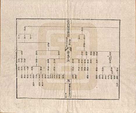 河南[汪姓] 汪氏通宗世谱—百四十卷首二卷 — 清乾隆五十九年（1794）_九十六.pdf