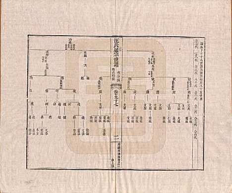 河南[汪姓] 汪氏通宗世谱—百四十卷首二卷 — 清乾隆五十九年（1794）_九十七.pdf