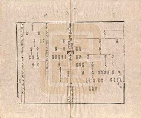 河南[汪姓] 汪氏通宗世谱—百四十卷首二卷 — 清乾隆五十九年（1794）_一百.pdf