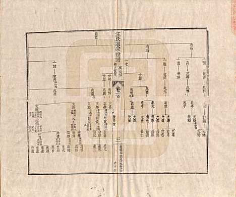 河南[汪姓] 汪氏通宗世谱—百四十卷首二卷 — 清乾隆五十九年（1794）_一百.pdf