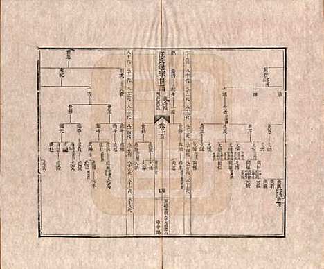 河南[汪姓] 汪氏通宗世谱—百四十卷首二卷 — 清乾隆五十九年（1794）_一百.pdf