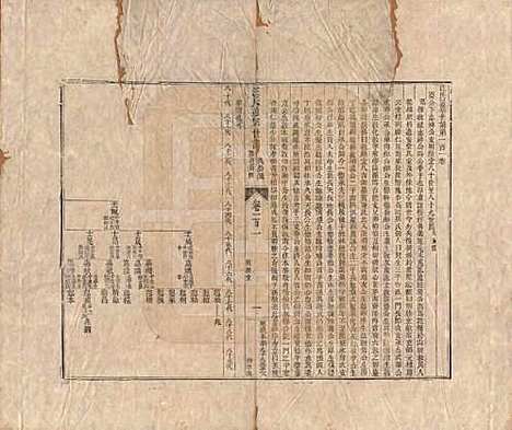 河南[汪姓] 汪氏通宗世谱—百四十卷首二卷 — 清乾隆五十九年（1794）_一百一.pdf