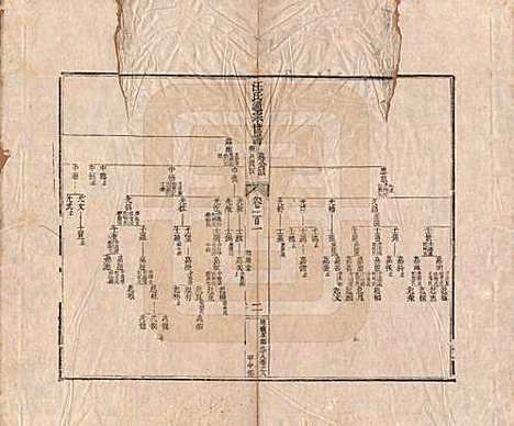 河南[汪姓] 汪氏通宗世谱—百四十卷首二卷 — 清乾隆五十九年（1794）_一百一.pdf