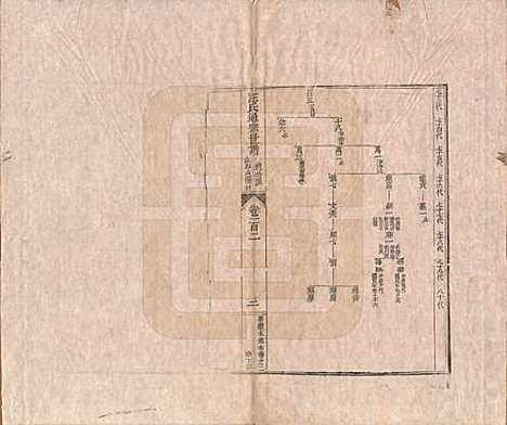 河南[汪姓] 汪氏通宗世谱—百四十卷首二卷 — 清乾隆五十九年（1794）_一百二.pdf